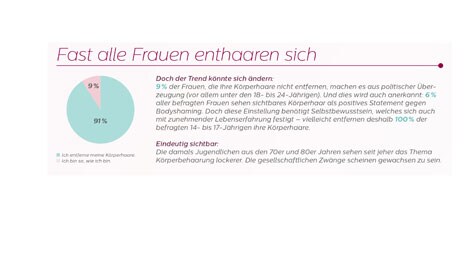 philips infografik haarentfernung frauen (öffnet sich in einem neuen Fenster)