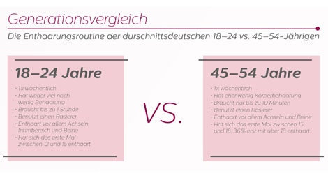philips infografik haarentfernung frauen (öffnet sich in einem neuen Fenster)