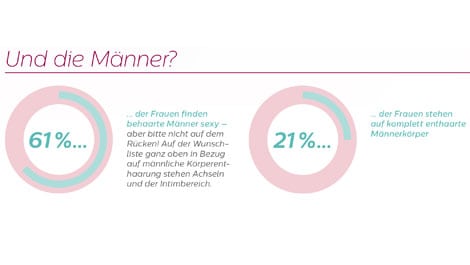 philips infografik haarentfernung frauen (öffnet sich in einem neuen Fenster)