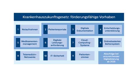 infografik foerderrichtlinie khzg (öffnet sich in einem neuen Fenster)