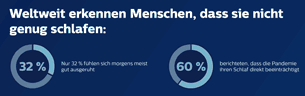 Philips Infografik Weltschlaftag 01 (öffnet sich in einem neuen Fenster)