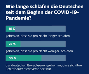 Philips Infografik Weltschlaftag 02 (öffnet sich in einem neuen Fenster)