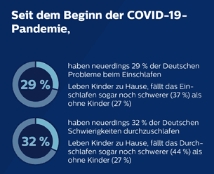 Philips Infografik Weltschlaftag 03 (öffnet sich in einem neuen Fenster)