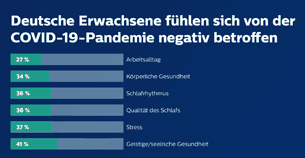 Philips Infografik Weltschlaftag 04 (öffnet sich in einem neuen Fenster)