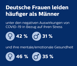 Philips Infografik Weltschlaftag 05 (öffnet sich in einem neuen Fenster)