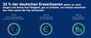 Philips Infografik Weltschlaftag 06 (öffnet sich in einem neuen Fenster)