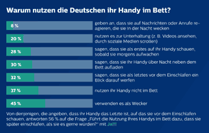 Philips Infografik Weltschlaftag 08 (öffnet sich in einem neuen Fenster)