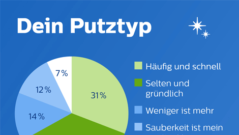 Philips Umfrage  Wie putzt Deutschland (öffnet sich in einem neuen Fenster)