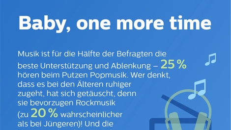 Philips Umfrage  Wie putzt Deutschland (öffnet sich in einem neuen Fenster)