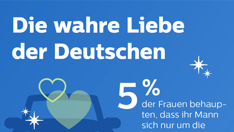Philips Umfrage  Wie putzt Deutschland (öffnet sich in einem neuen Fenster)
