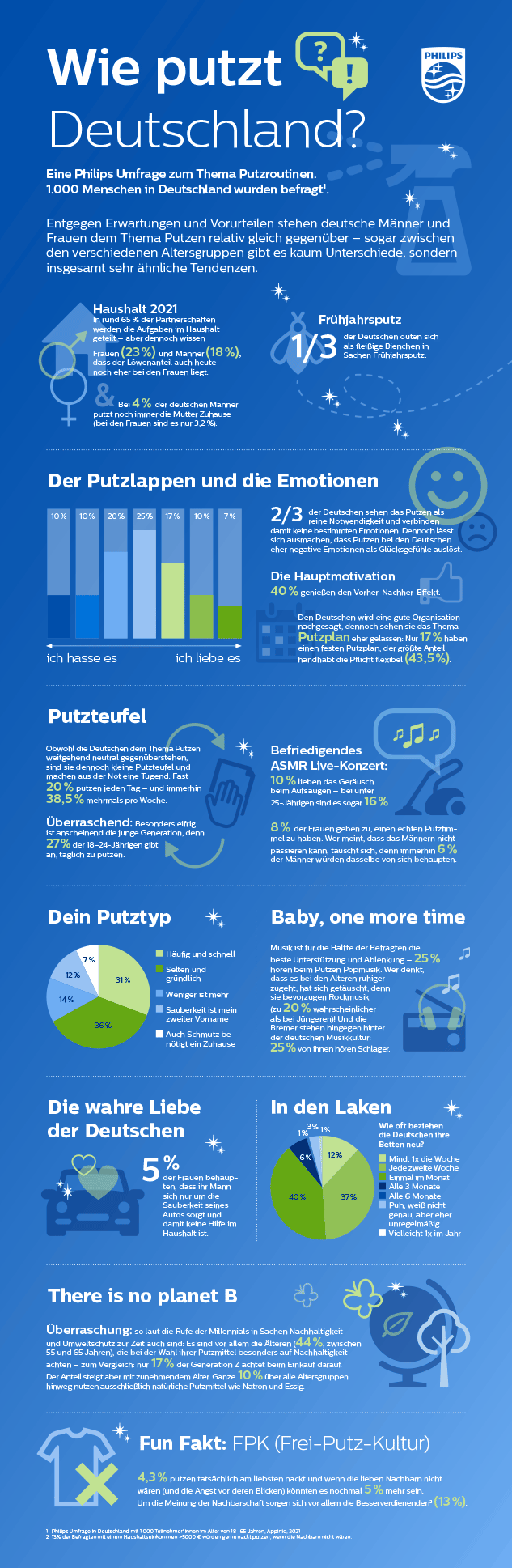 Philips Umfrage - Wie putzt Deutschland download pdf