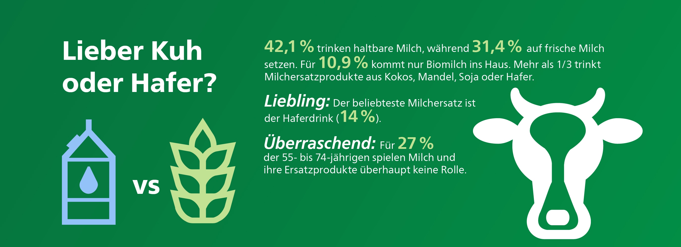 Philips Umfrage - Wie ernährt sich Deutschland Teil 2 Frage3