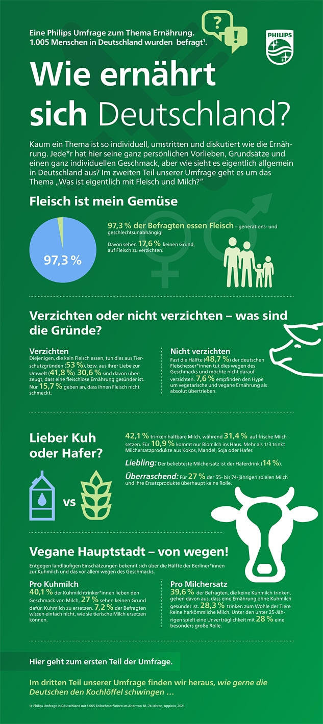 Philips Umfrage - Wie ernährt sich Deutschland Teil 2 download pdf