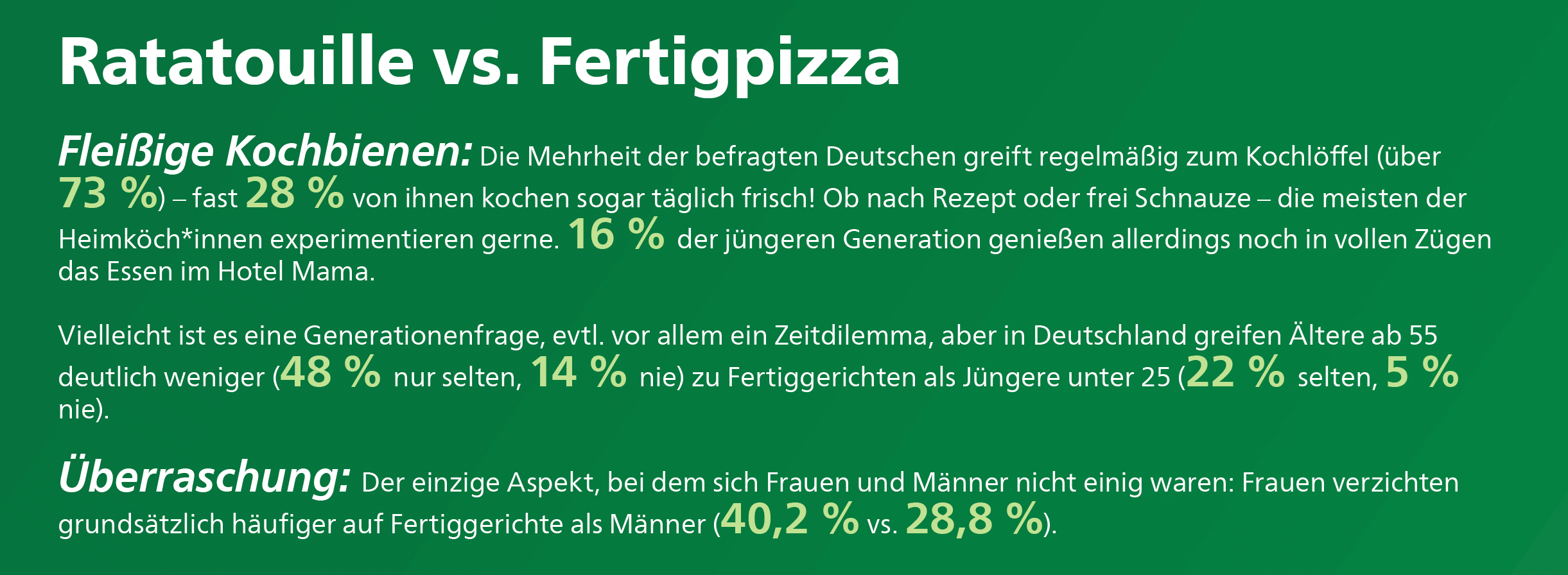 Philips Umfrage - Wie ernährt sich Deutschland Teil 3 Frage2