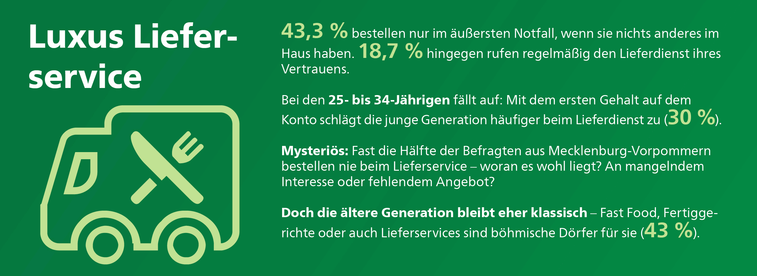 Philips Umfrage - Wie ernährt sich Deutschland Teil 3 Frage3