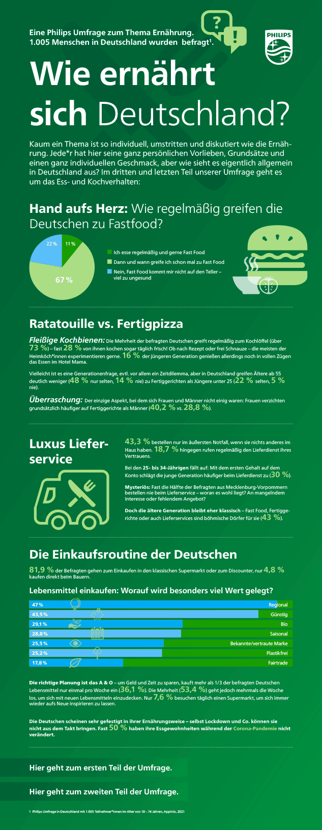 Philips Umfrage - Wie ernährt sich Deutschland Teil 3 download pdf