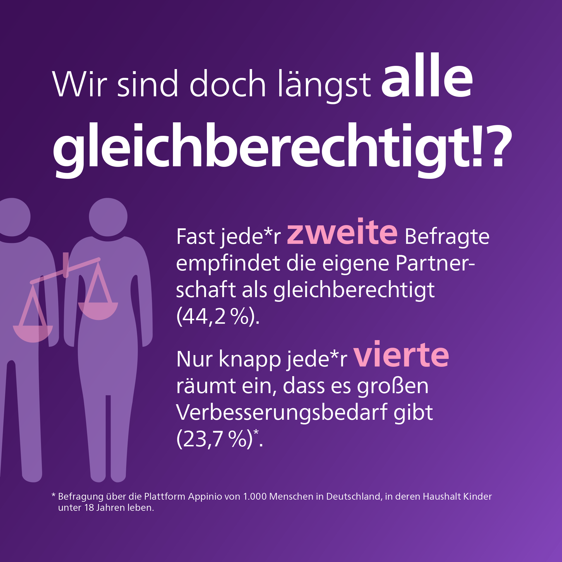 Philips Infografik – Gleichberechtigung 1