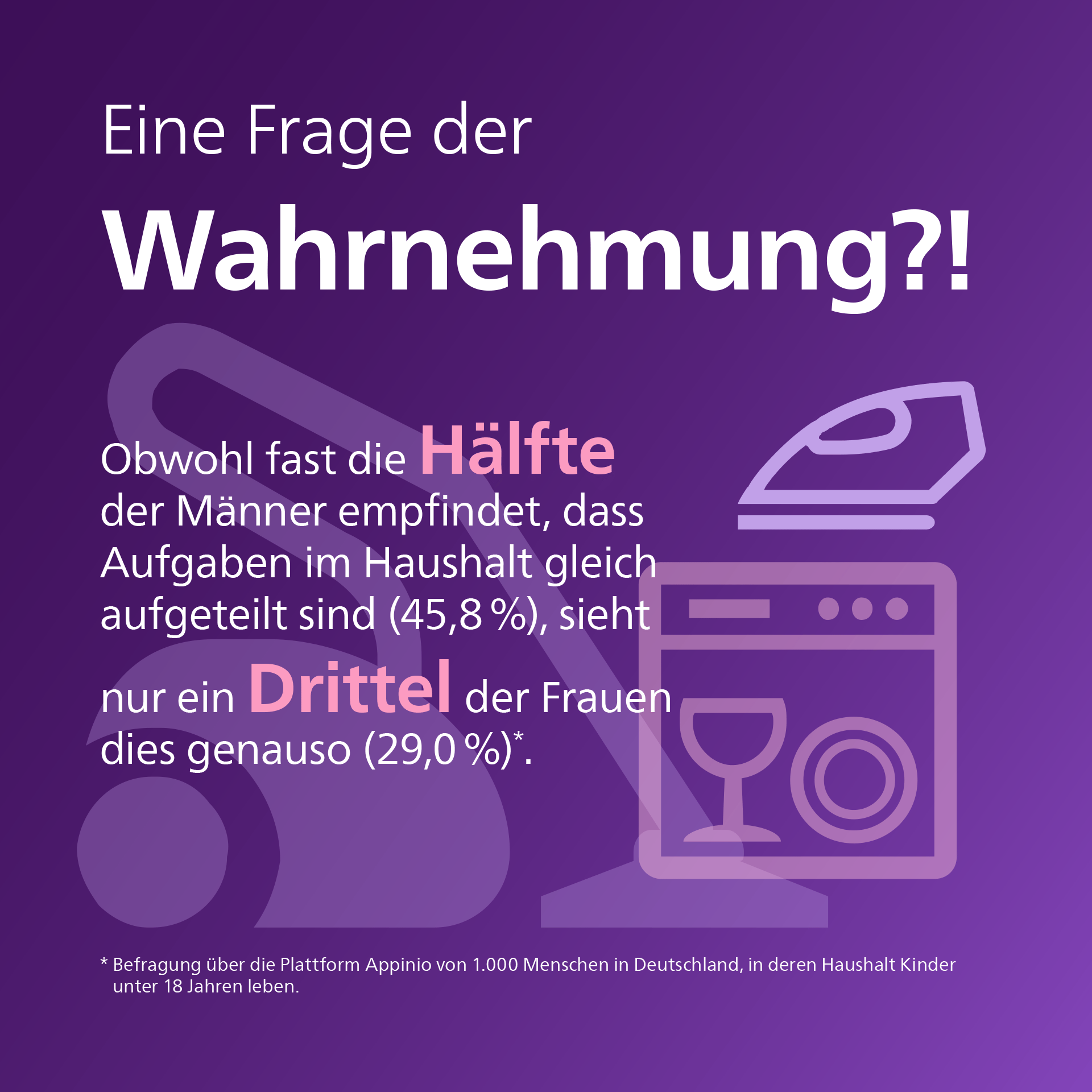 Philips Infografik – Wahrnehmung