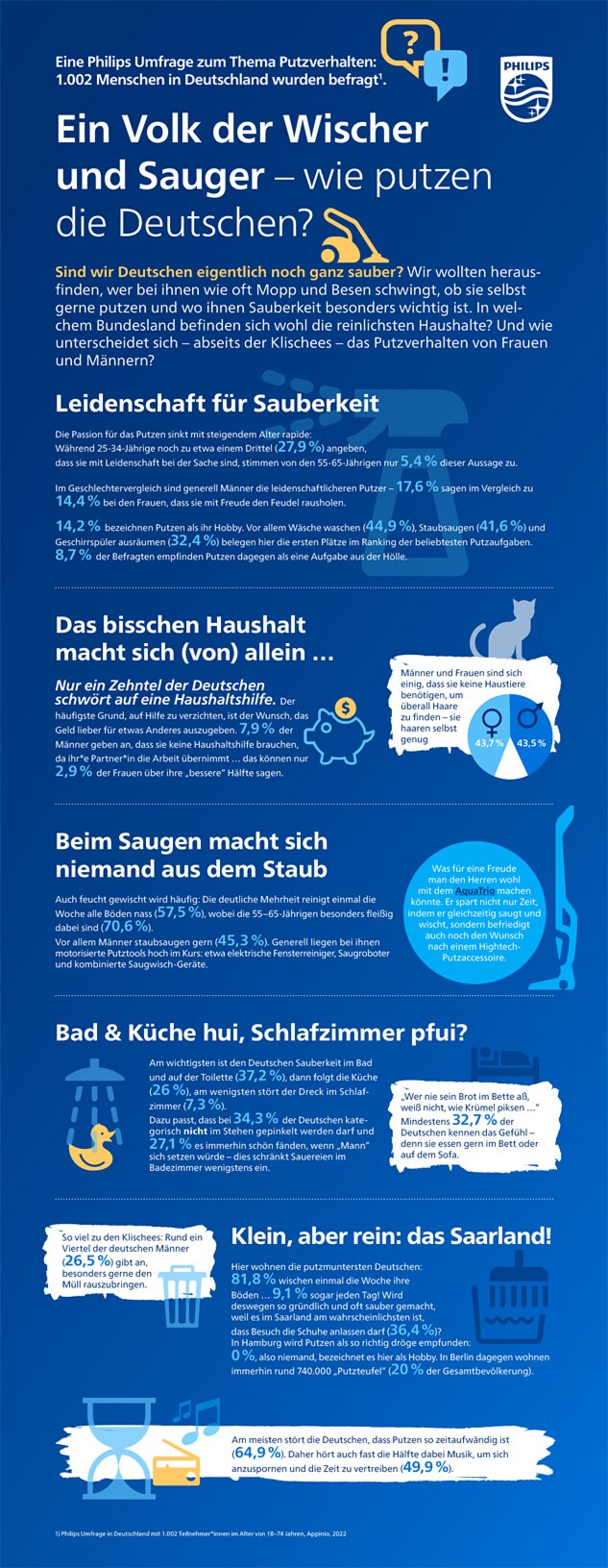 Philips Umfrage - Wie putzt Deutschland?