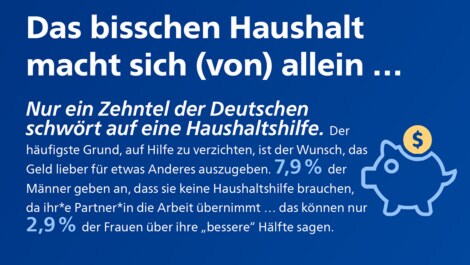 Philips Infografik – Haushaltshilfe