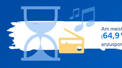 Philips Infografik – Musik hören beim Putzen