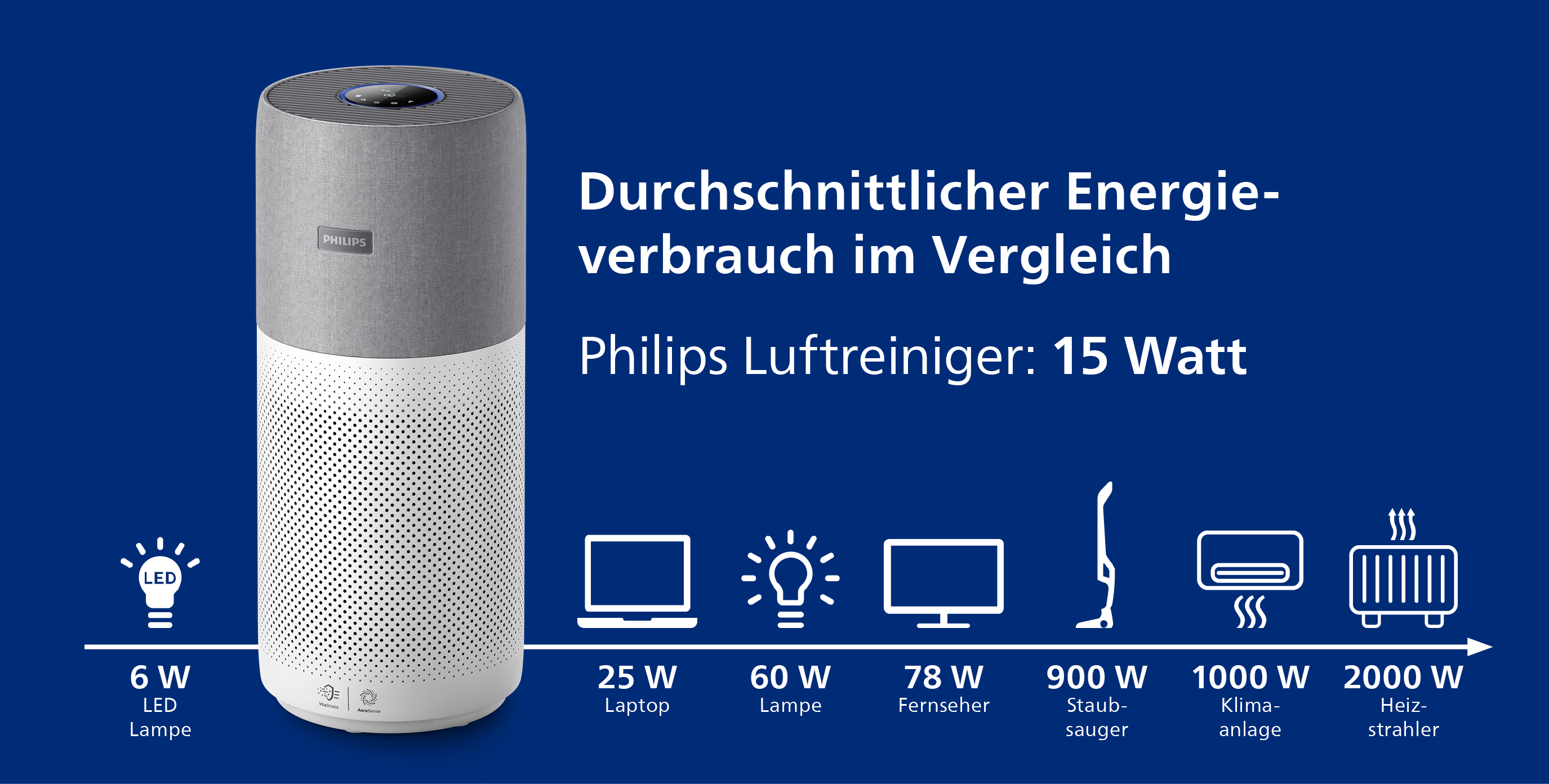 philips 3400 serie 2 in 1 luftreiniger und