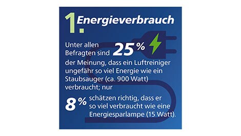 Infografik Umfrage