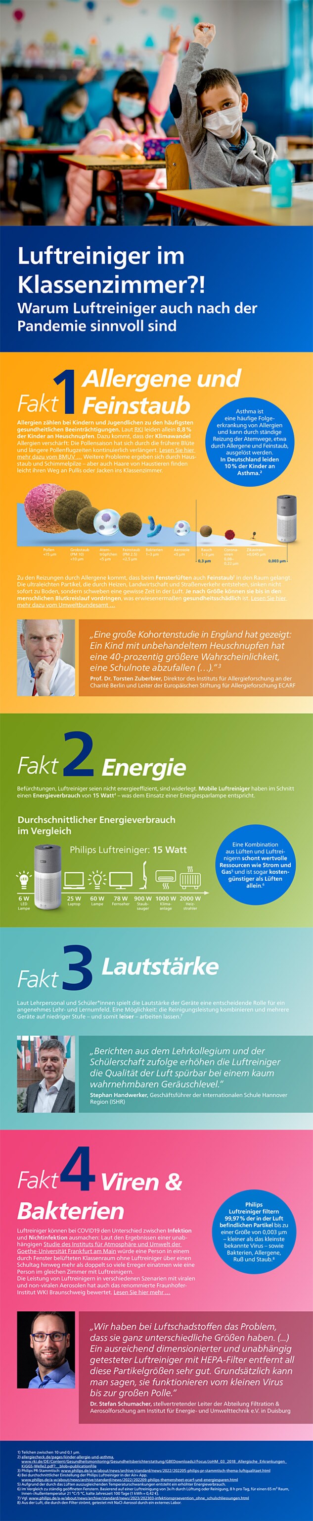 Philips Themensheet Luftreiniger in Schulen