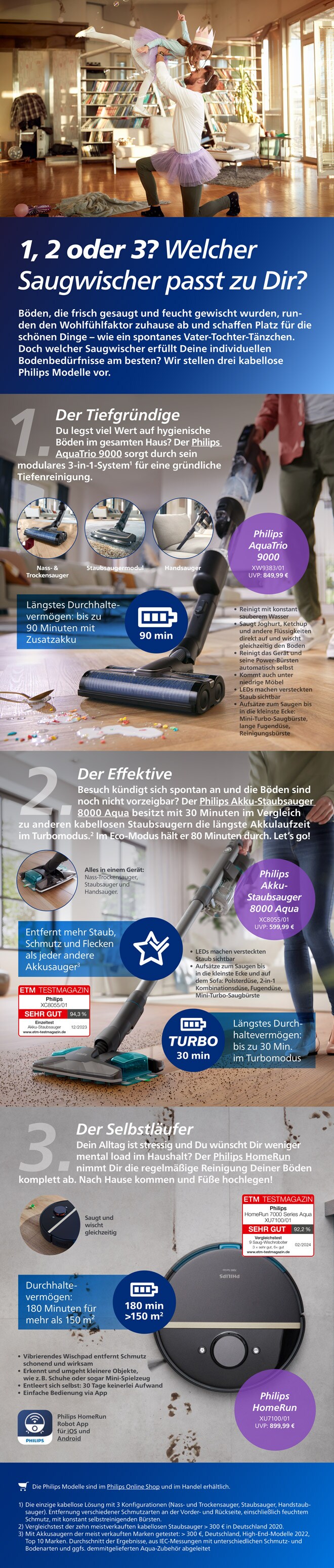 Philips Themensheet Saugwischer