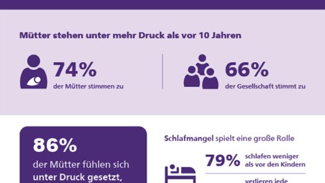 Brand-Campaign Infografik