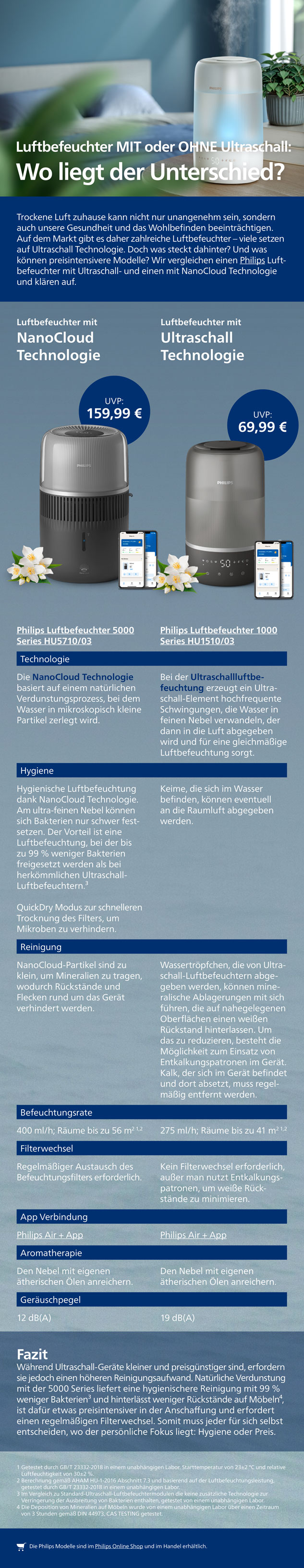  – Produktbild