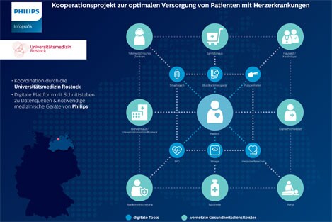 Millionen-Förderung: Versorgungsprojekt für Herzpatienten startet MV soll Blaupause für bundesweite ländliche Gesundheitsversorgung liefern